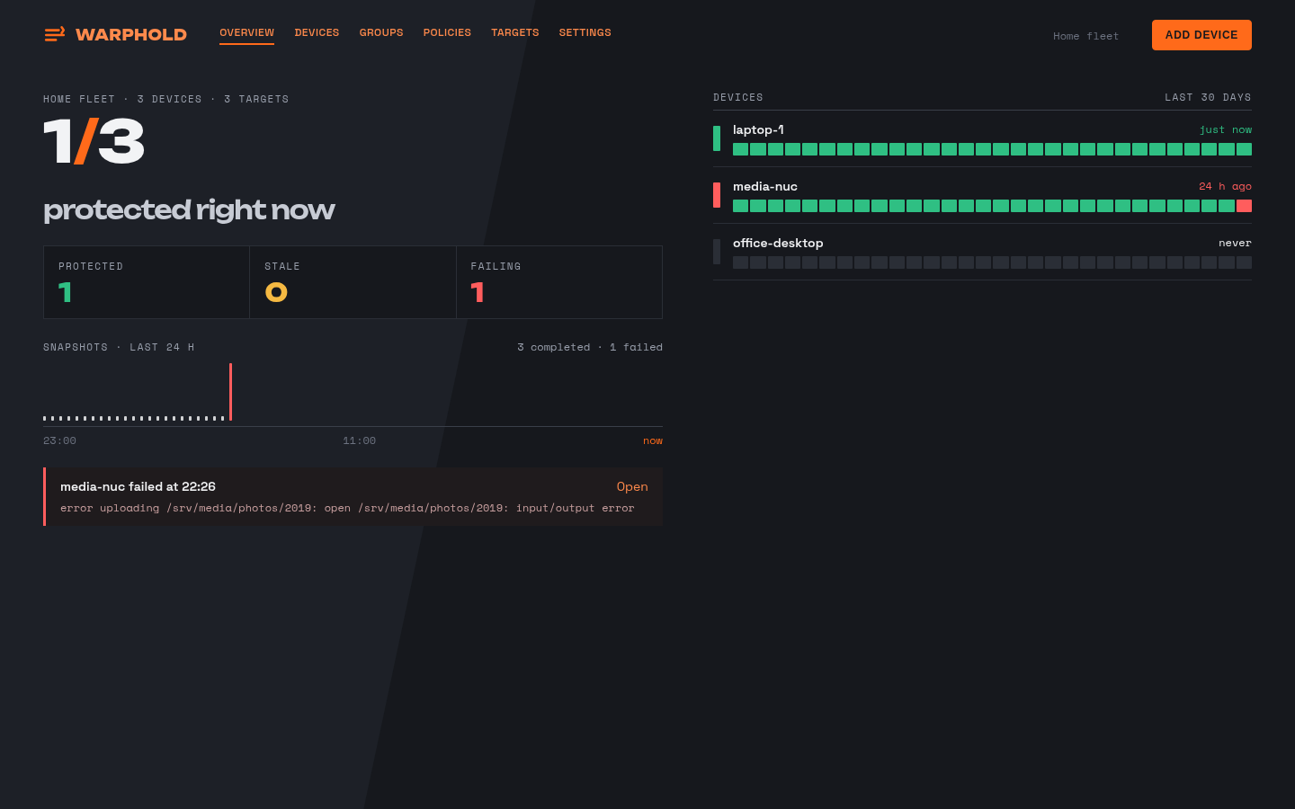 The Fleet dashboard: how many devices are protected, the last 24 hours of snapshots, and a 30-day strip per device.